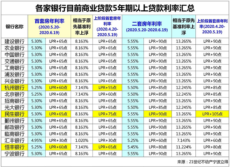 北京东城区房产抵押贷款办理流程. 房产抵押贷款利率. 房产抵押贷款注意事项